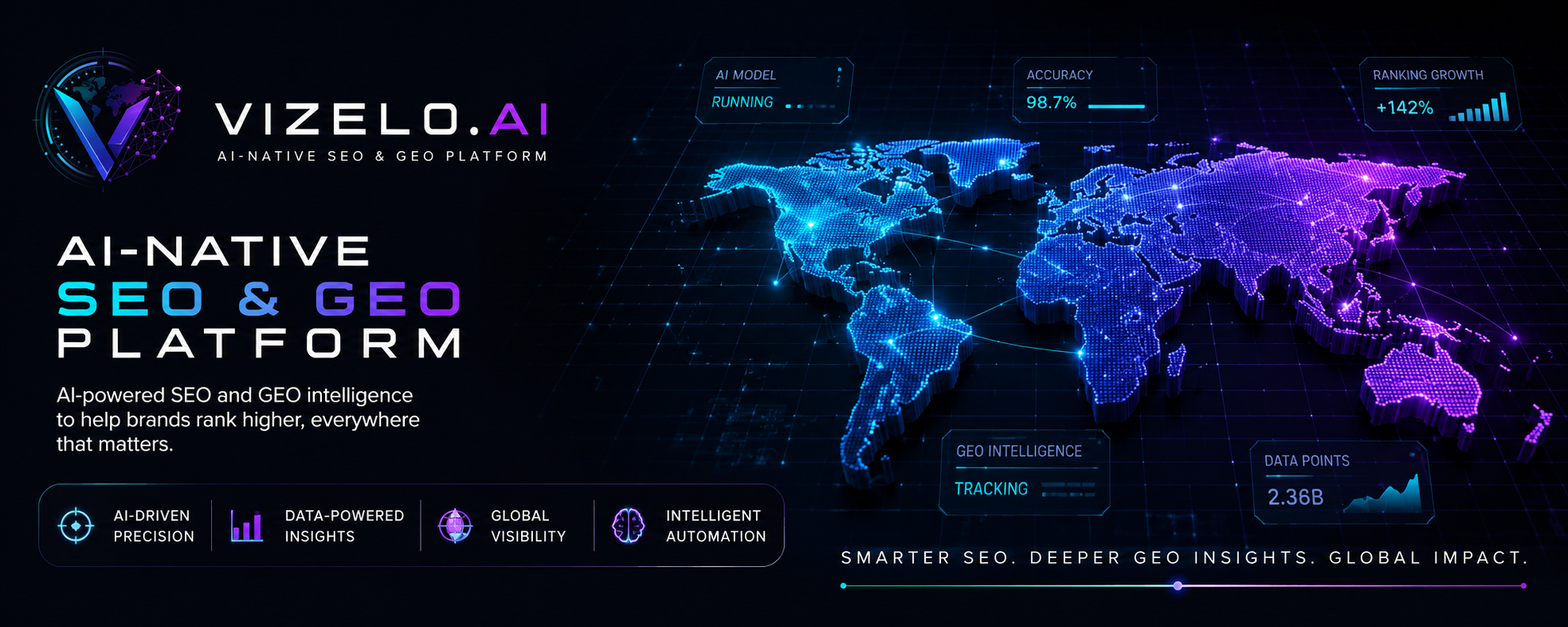 Vizelo.ai full banner artwork